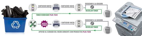 Reciclaje De Toner En Guatemala Systemedia Soluciones Para Empresas