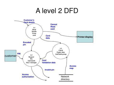 PPT - Data Flow Diagram Notations PowerPoint Presentation, free ...