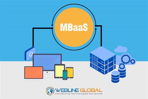 Use Mbaas Platform To Meet Your Mobility First Needs