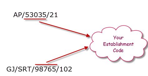 How To Identify Establishment Code Of A Pf Account India