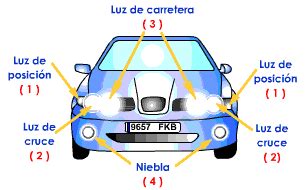 Abiertamente Literatura Comercio Luz Posicion Direcci N Premonici N Puesto