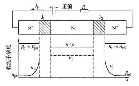 半导体物理与器件笔记（十三）——pin二极管正向导通特性和反向阻断特性 知乎