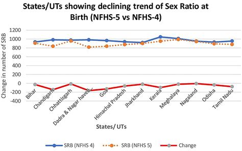 Frontiers Cultural And Social Bias Leading To Prenatal Sex Selection