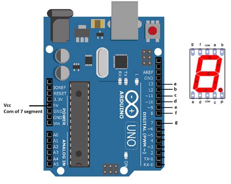 Interfacing Common Anode 7 seven segment display with arduino uno and ...