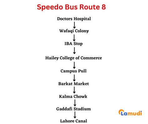 Speedo Bus Routes In Lahore Updated 2023 Lamudi Blog