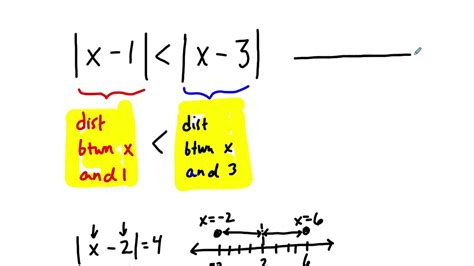 Inequalities With Absolute Value On Both Sides Youtube