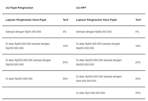 Berikut Perhitungan Pph Karyawan Terbaru Sesuai Uu Hpp Kaskus