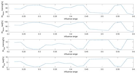 A Comparison among Different Strategies to Detect Potential Unstable