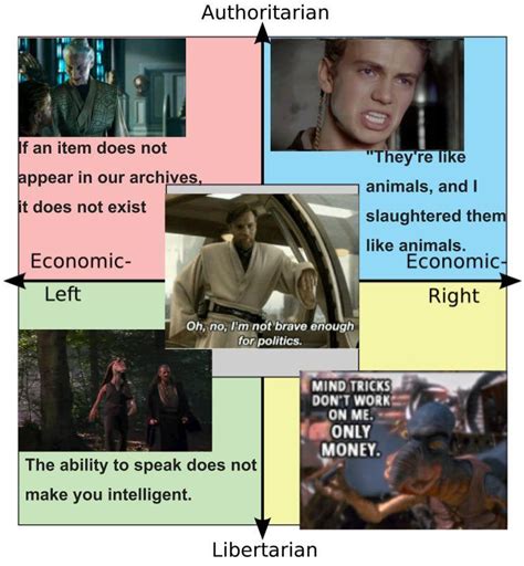 Star Wars Political Compass Lets Hope This Doesnt Fall Under Rule 5