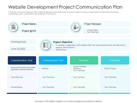 Top 10 Web Development Ppt Templates You Need To See