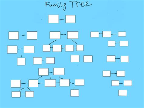 Family Tree Meme by AlchemyHearts17 on DeviantArt