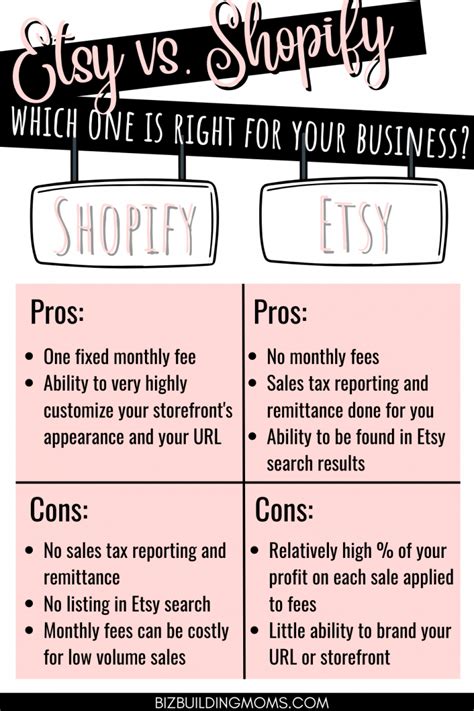 Shopify Vs Etsy Which One Is Better For Your Business