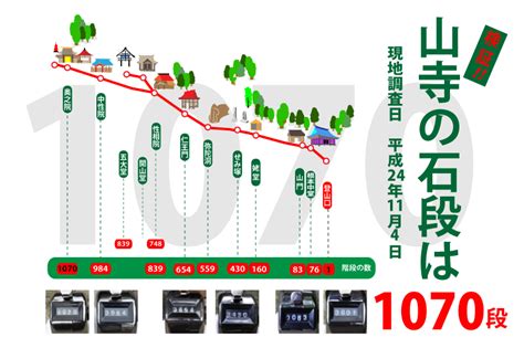 山寺・立石寺の観光マップや拝観コースなど掲載