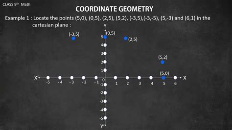 Class 9th Mathematics Chapter 3 Coordinate Geometry Part 1 Exercise 3 3 Complete