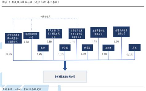 智度股份简介，股权结构、管理层名单及主营业务介绍 三个皮匠报告