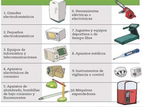 Aparatos Elecricos