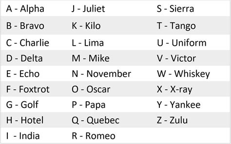 Alpha Bravo Charlie The Aviation Alphabet 50 Off