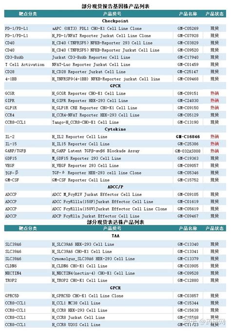 靶点黑马IL 4有望进军慢阻肺 知乎