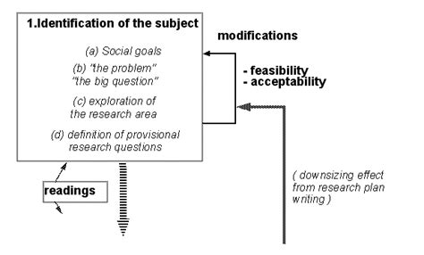 Methodology Tutorial Finding A Research Subject Edutech Wiki