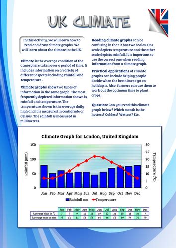 UK Climate - Making climate graphs | Teaching Resources