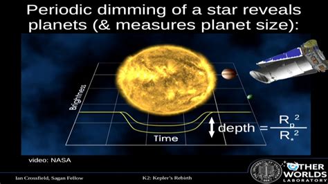 Kepler Telescope Nasa