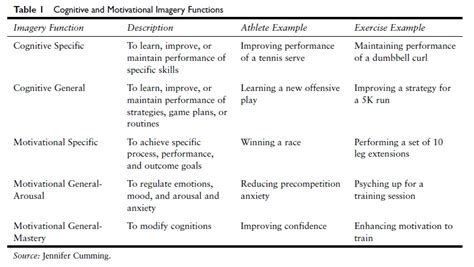 List of types of imagery - mapsvsera