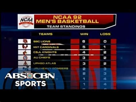 The Score: NCAA 92 Team Standings - YouTube