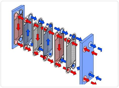 板式换热器循环原理图 知乎
