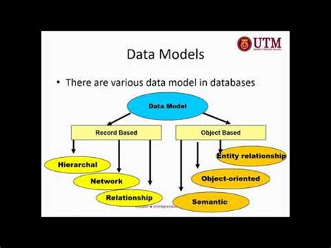 Gis Attribute Data Management Youtube