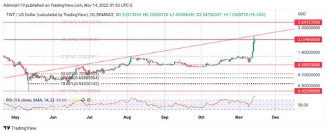 Best Cryptos To Buy Now November Kcs Twt Tama And I