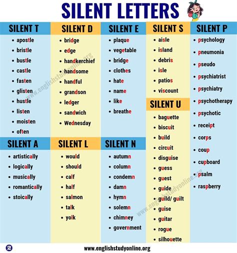 229 Words with Silent Letters in English with Useful Tips - English ...