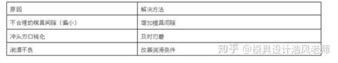 冲压模具常见问题汇总及解决方案，看完够你几年使用了！ 知乎