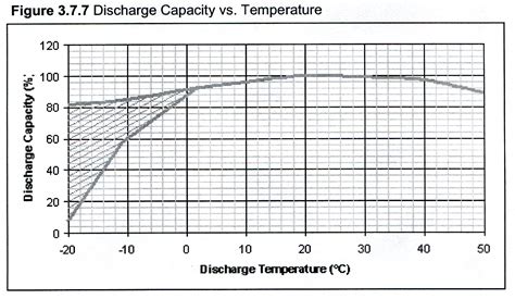 Nickel Metal Hydride Battery Safety Notes Globtek