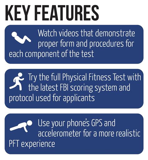 Fbi Physical Fitness Test App — Fbi