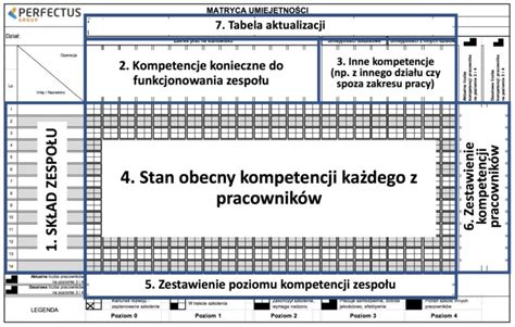 Matryca Kompetencji Akademia Procesowa