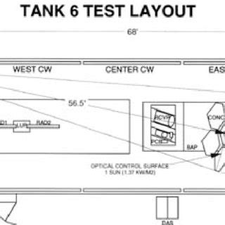 figrue  schematic   solarthermal rsc engine primary