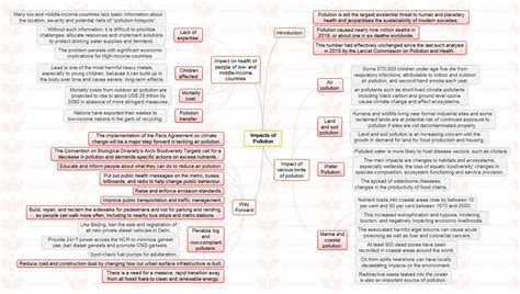 Insights Ias Simplifying Ias Exam Preparation