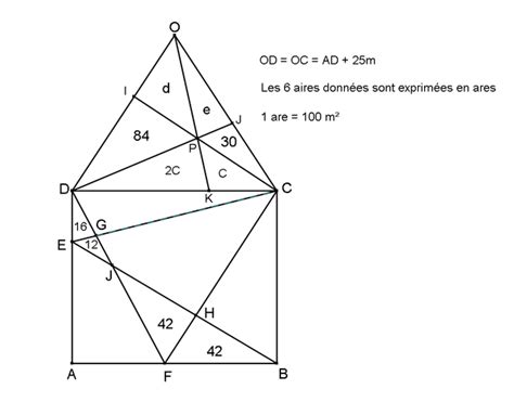 Calcul D Un P Rim Tre Le Coin Des Beaux Probl Mes De G Om Trie