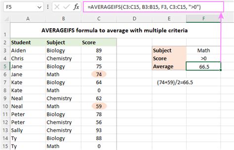 How To Calculate Average In Excel Formula Examples Hot Sex Picture