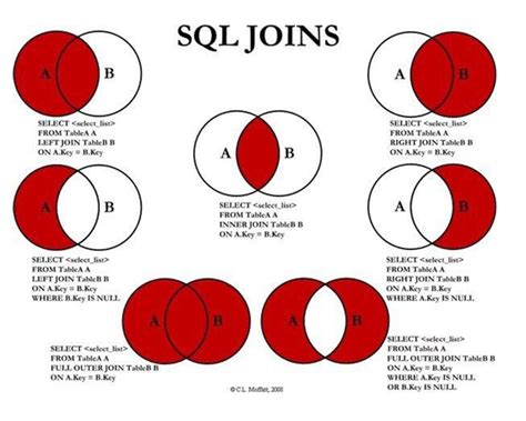 Como Fazer Um Inner Join Left Join E Right Join Em Sql