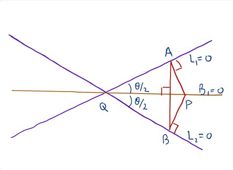 Angle Bisector and its properties - Reflection property