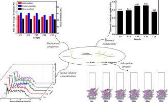 羧基引入和接枝改性对HNBR热性能和Fe壁吸附性能的影响,Computational Materials Science - X-MOL