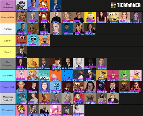 Thomas S Wc Characters Because Why Not Tier List Community Rankings