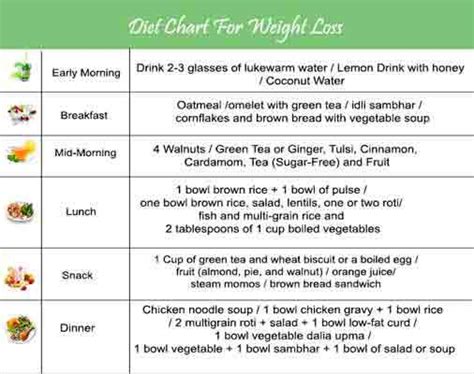 Diet Chart For Weight Loss | Diet Chart To Live Healthy And Loose ...