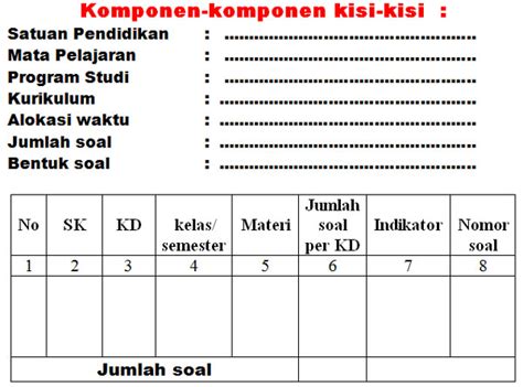 Cara Menyusun Kisi Kisi Soal Tes Materi Soal