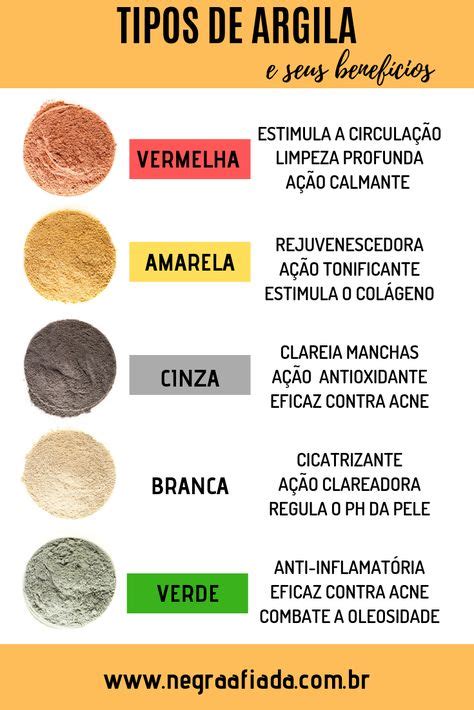 Você usa ARGILA NO ROSTO Você sabe quais são os TIPOS DE ARGILA