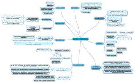 Arriba Imagen Mapa Mental De Quimioterapia Abzlocal Mx