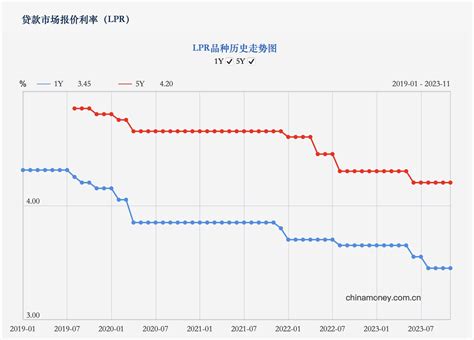 年内两次降息、两度降准，宽松政策预期升温，专家：明年年初降的概率比较大 新闻频道 和讯网