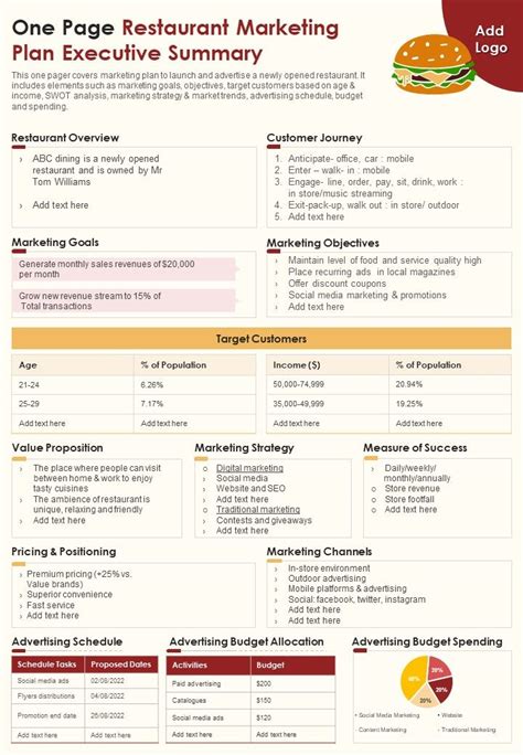 One Page Restaurant Marketing Plan Executive Summary Presentation