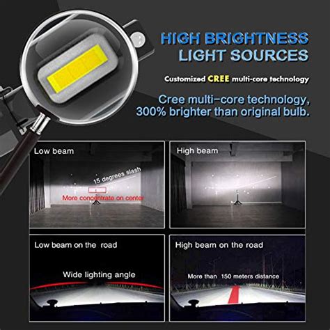 Katur H Led Headlight Bulbs Mini Design Upgraded Cree Chips Extremely